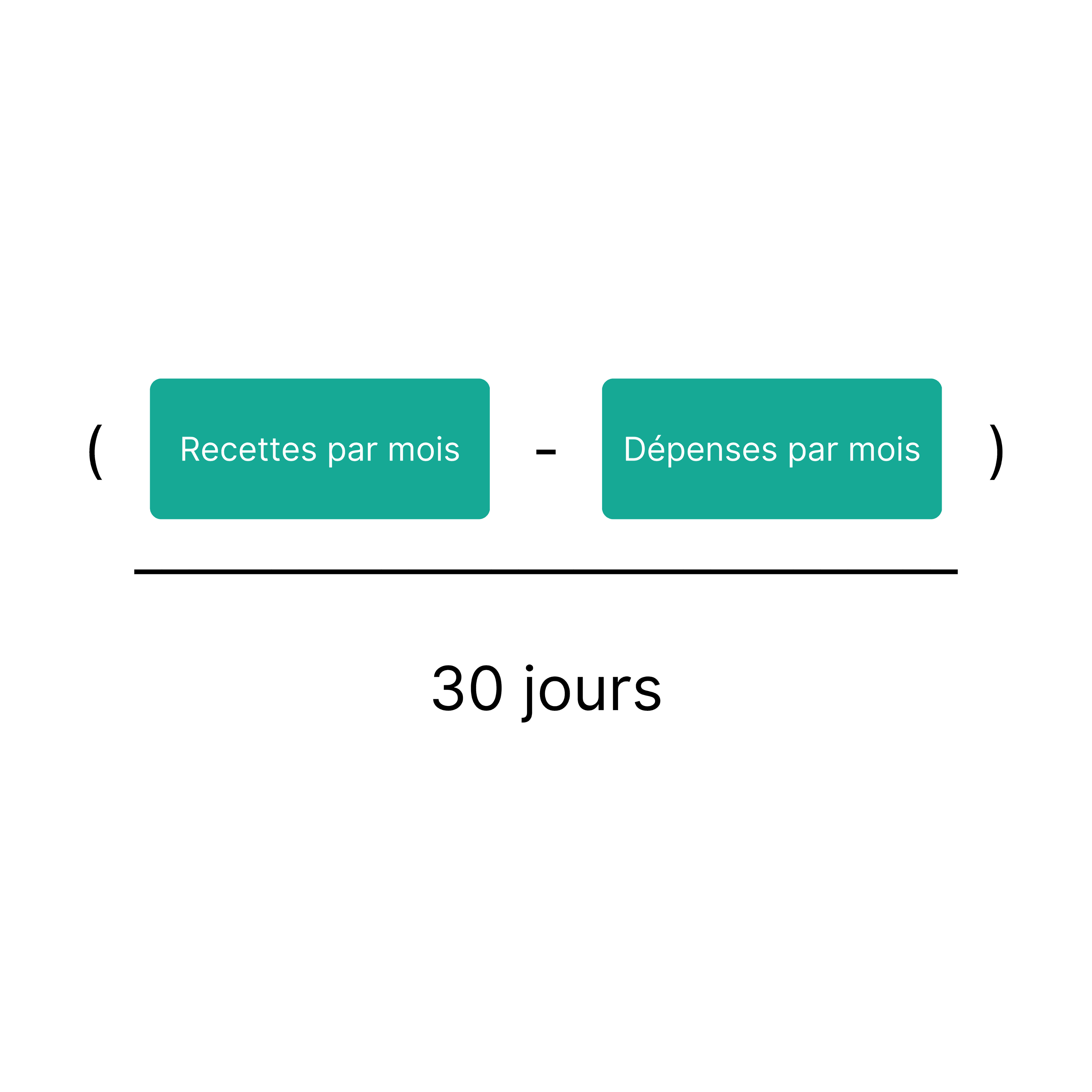 Schéma du calcul pour devenir bénéficiaire de l'AGORAé